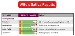 Wife's Saliva Results